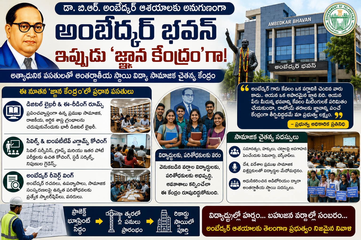 జ్ఞాన కేంద్రంగా మారనున్న ‘అంబేద్కర్ భవన్’: సామాజిక చైతన్యం, విద్యా వికాసమే లక్ష్యంగా తెలంగాణ ప్రభుత్వం కీలక నిర్ణయం!